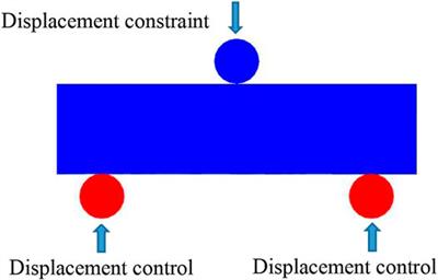 Numerical Simulation of Failure Characteristics of Reactive Powder Concrete With Steel Fiber